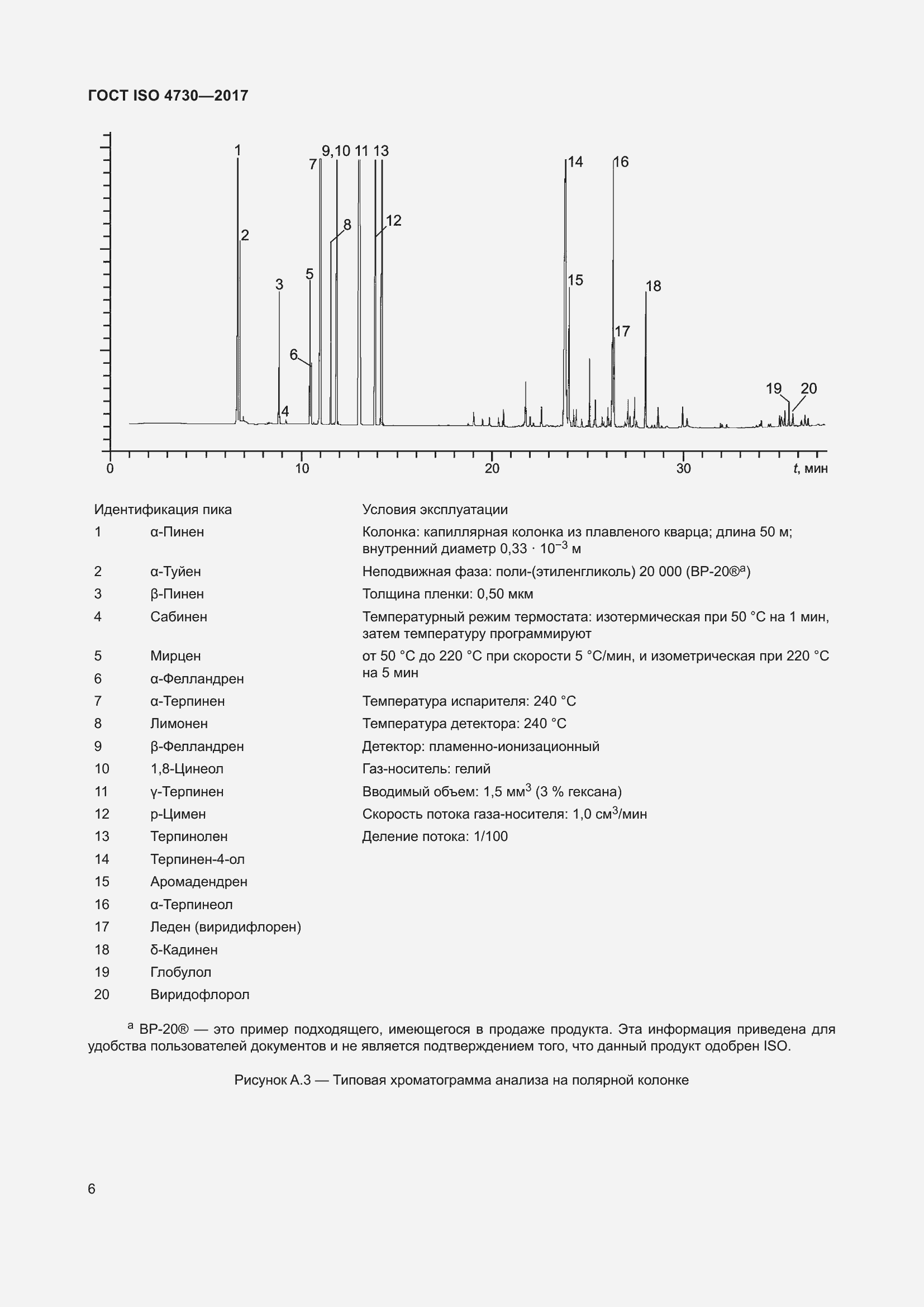 Страница 10 ГОСТ ISO 4730-2017