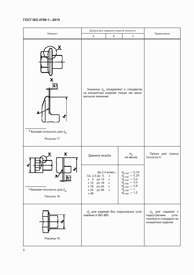 Страница 13 ГОСТ ISO 4759-1-2015