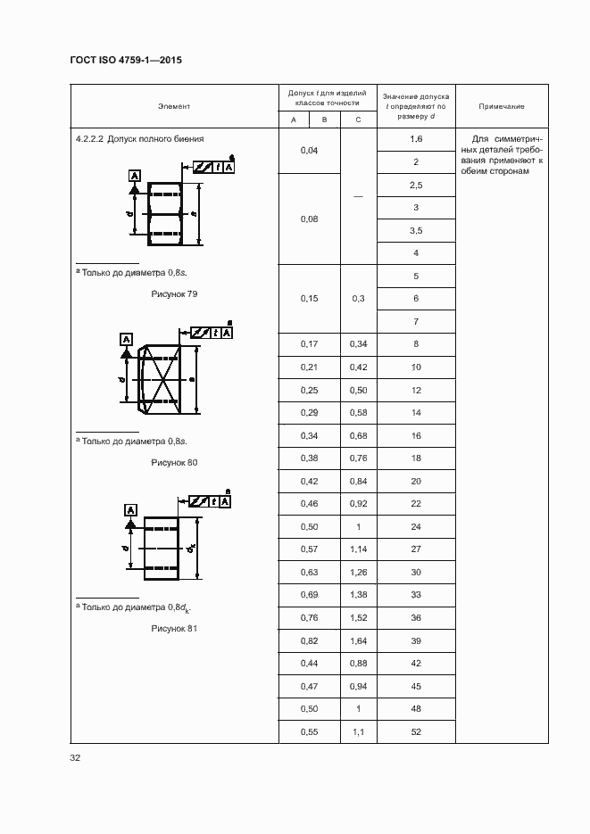 Страница 37 ГОСТ ISO 4759-1-2015
