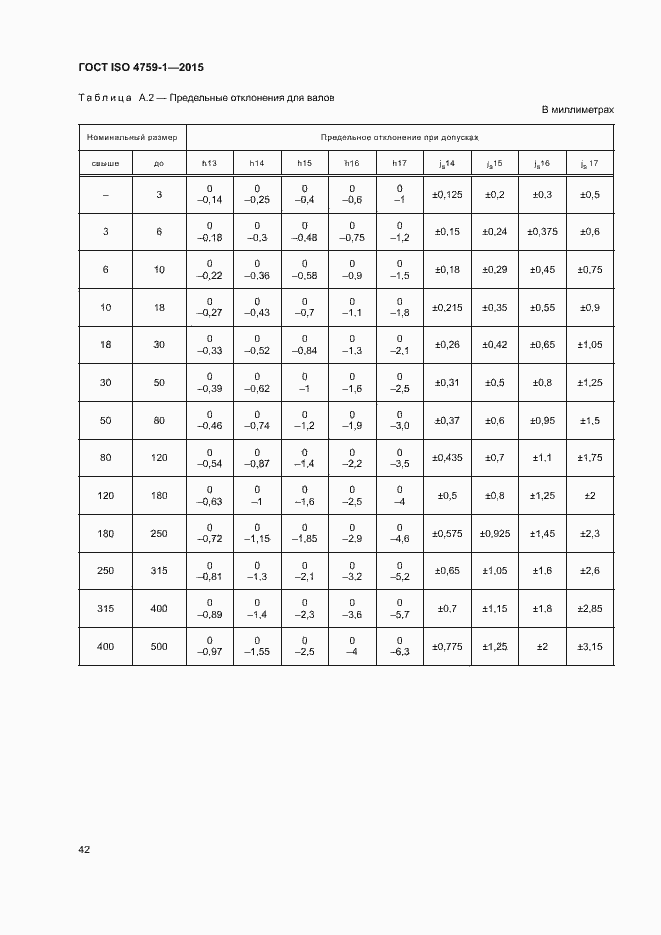 Страница 47 ГОСТ ISO 4759-1-2015