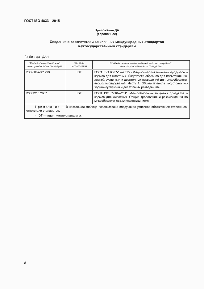 Страница 12 ГОСТ ISO 4833-2015