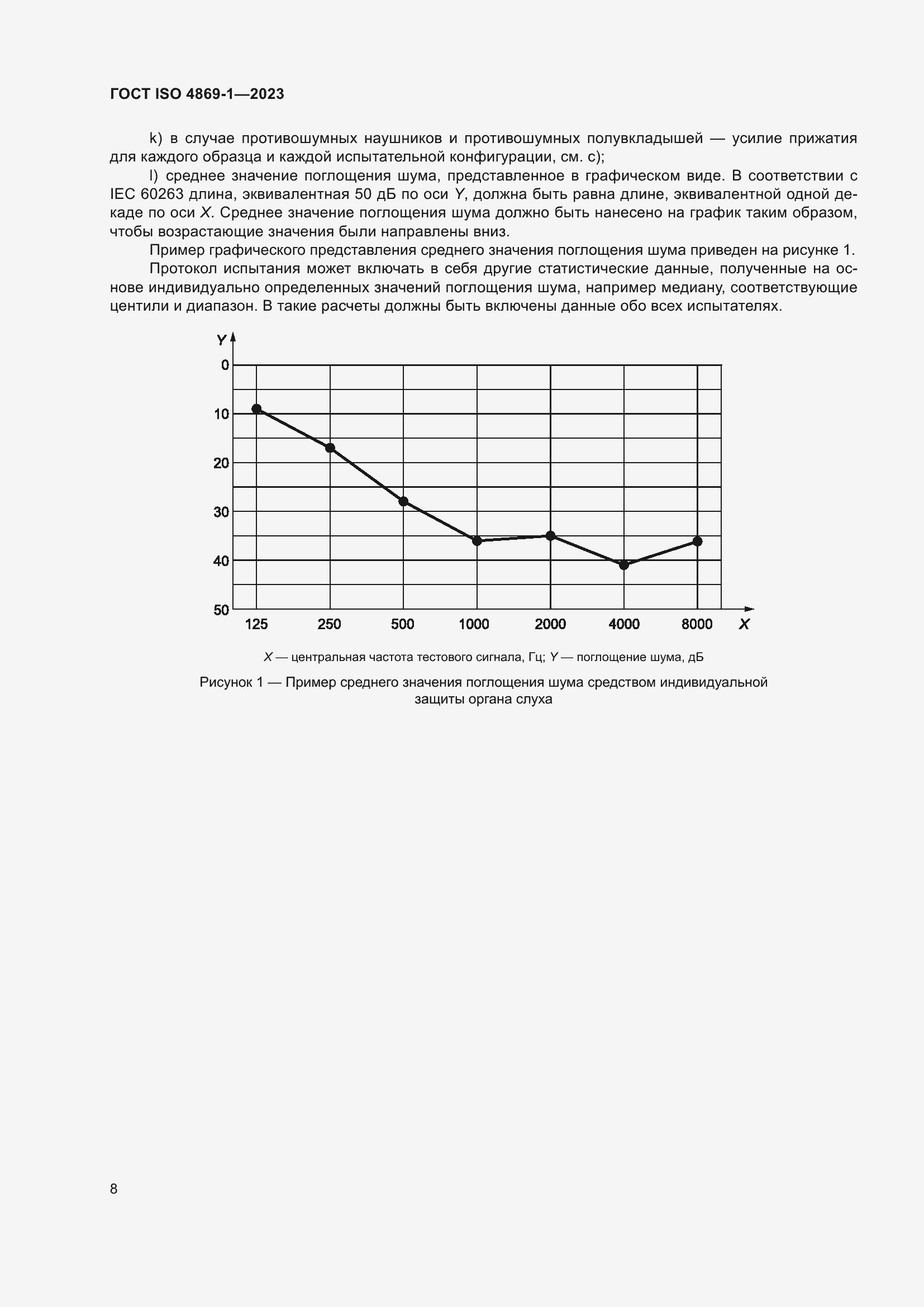 Страница 15 ГОСТ ISO 4869-1-2023