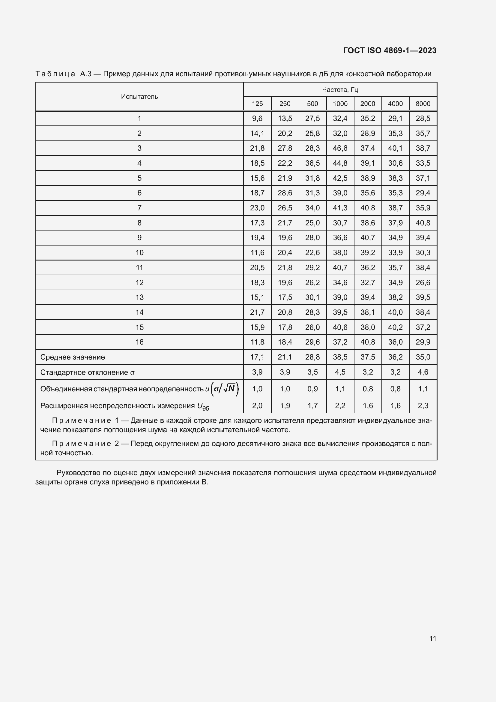 Страница 18 ГОСТ ISO 4869-1-2023
