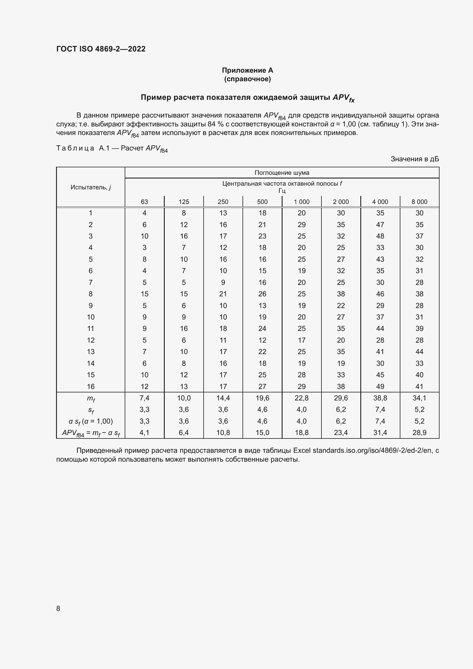Страница 14 ГОСТ ISO 4869-2-2022