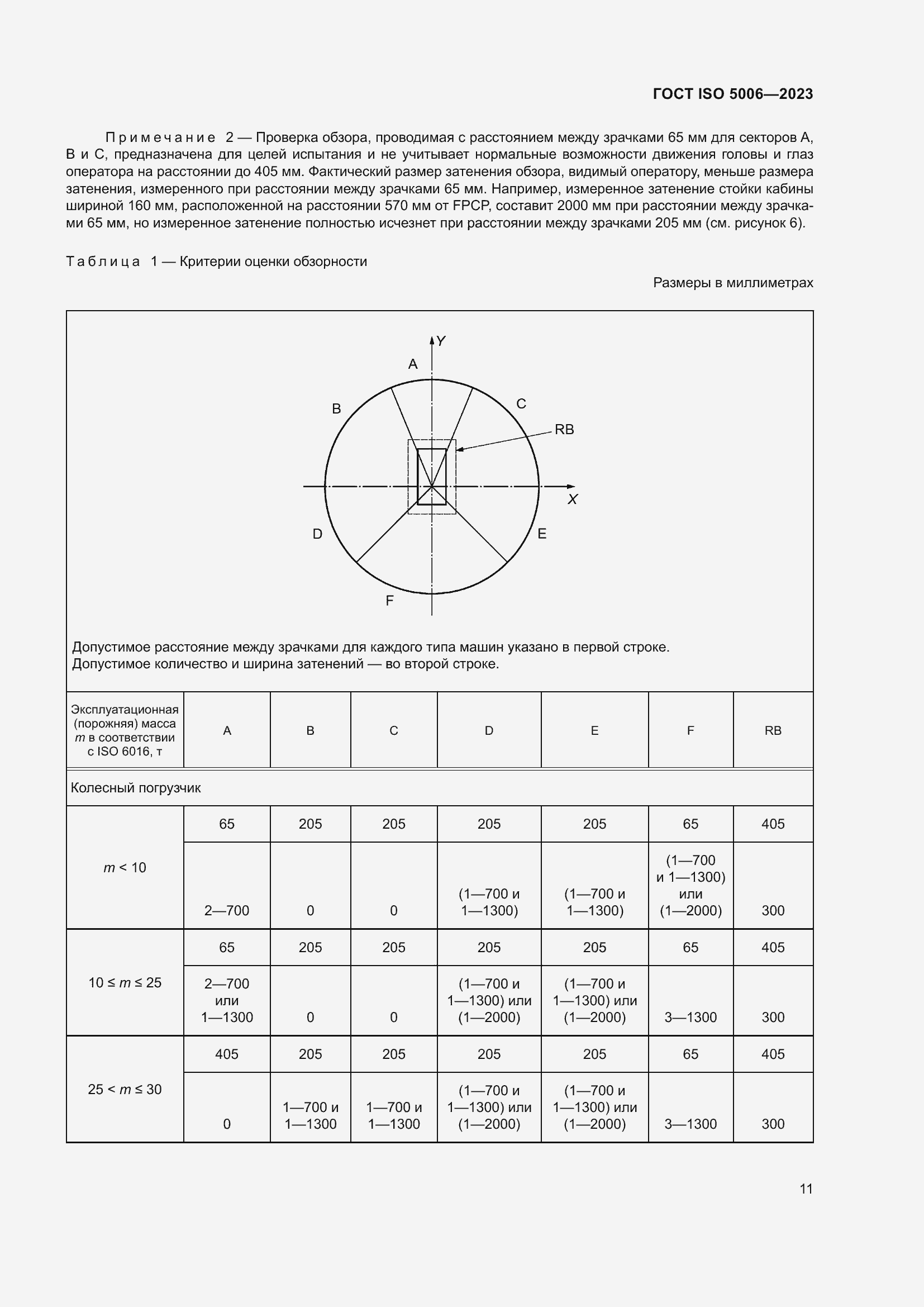 Страница 17 ГОСТ ISO 5006-2023