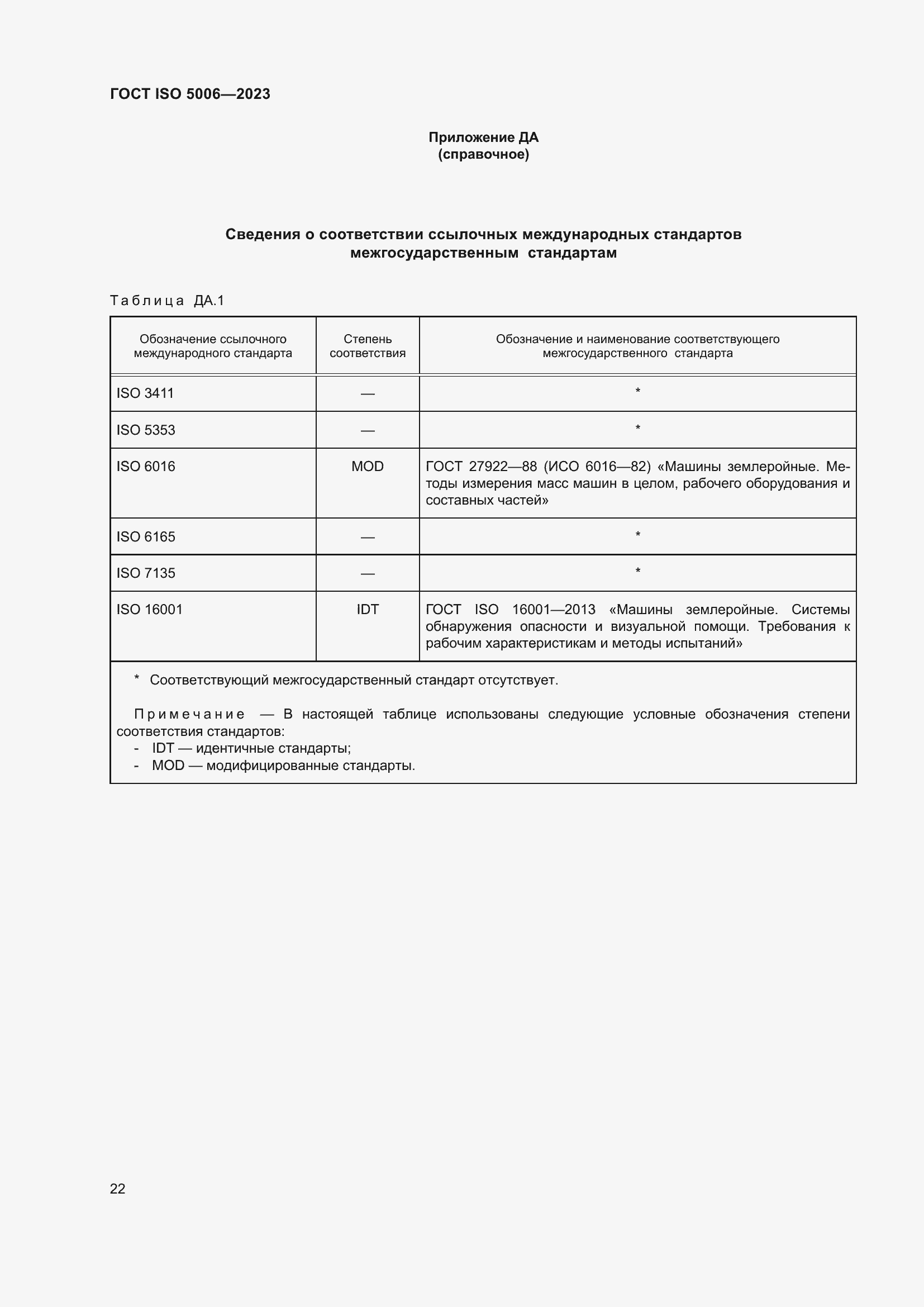 Страница 28 ГОСТ ISO 5006-2023