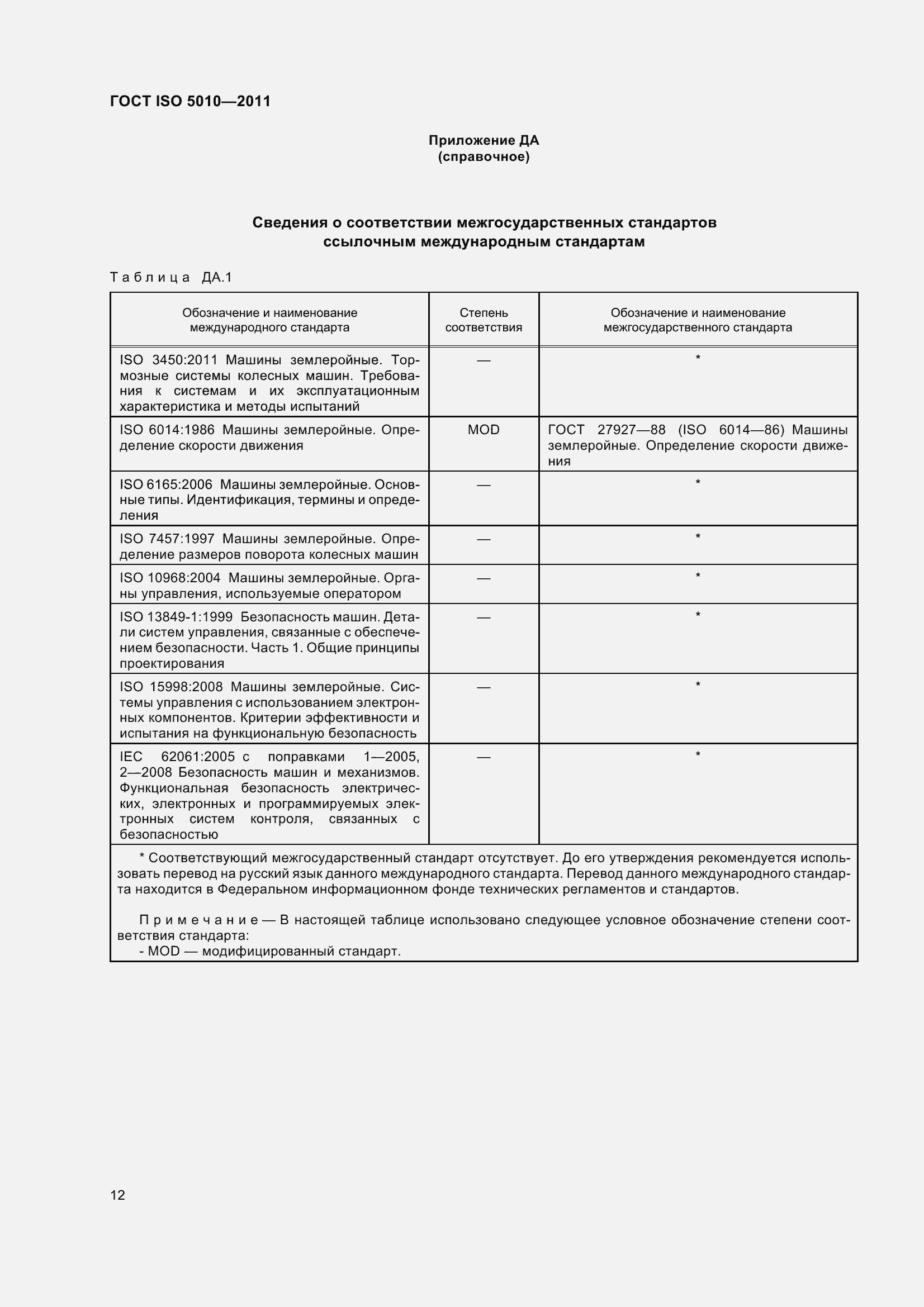 Страница 17 ГОСТ ISO 5010-2011