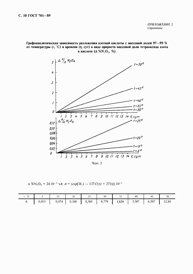 Страница 11 ГОСТ 701-89