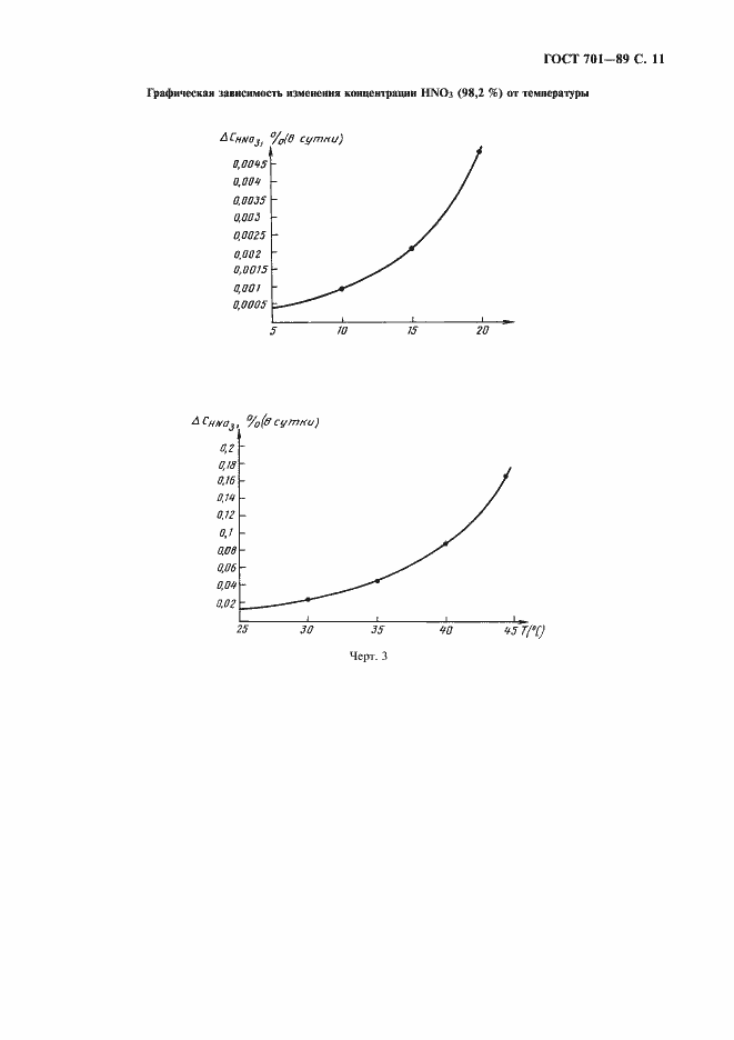 Страница 12 ГОСТ 701-89