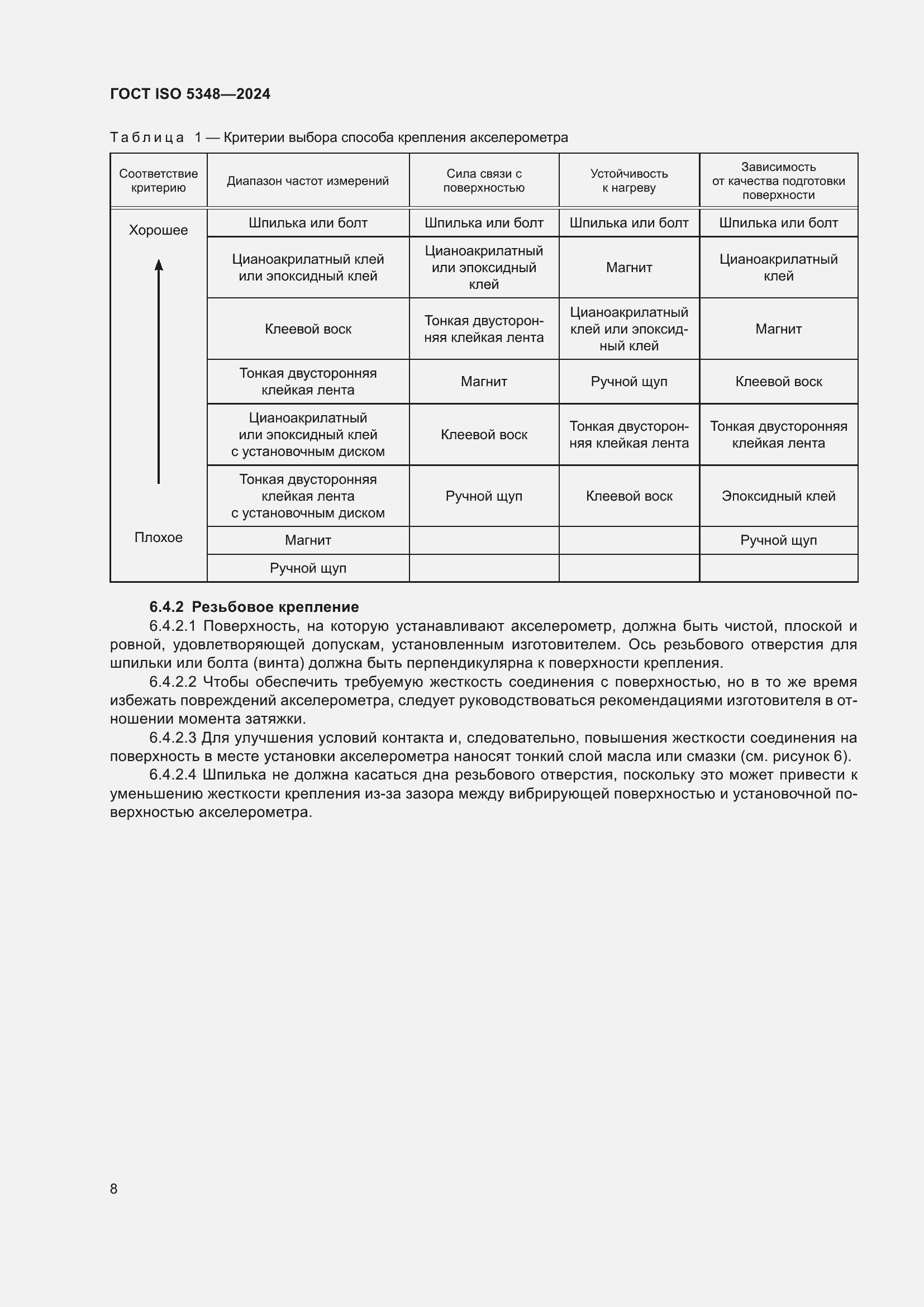 Страница 14 ГОСТ ISO 5348-2024