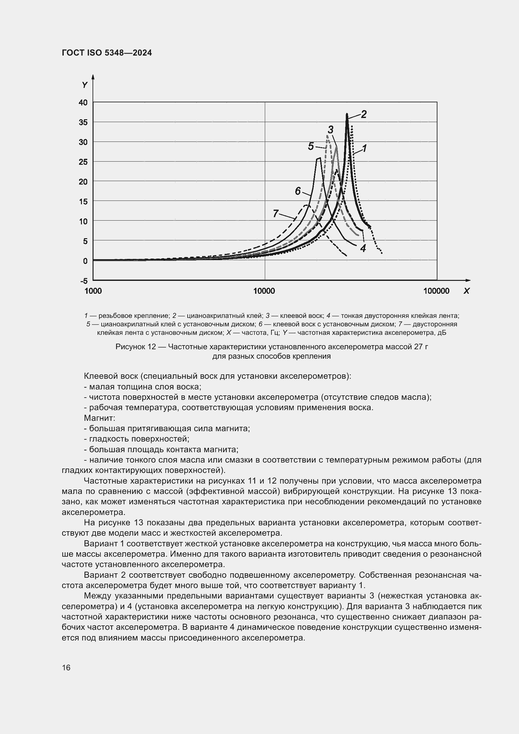 Страница 22 ГОСТ ISO 5348-2024