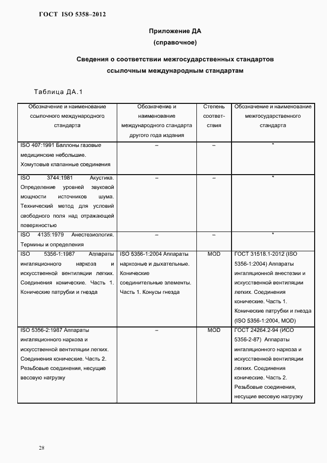Страница 31 ГОСТ ISO 5358-2012