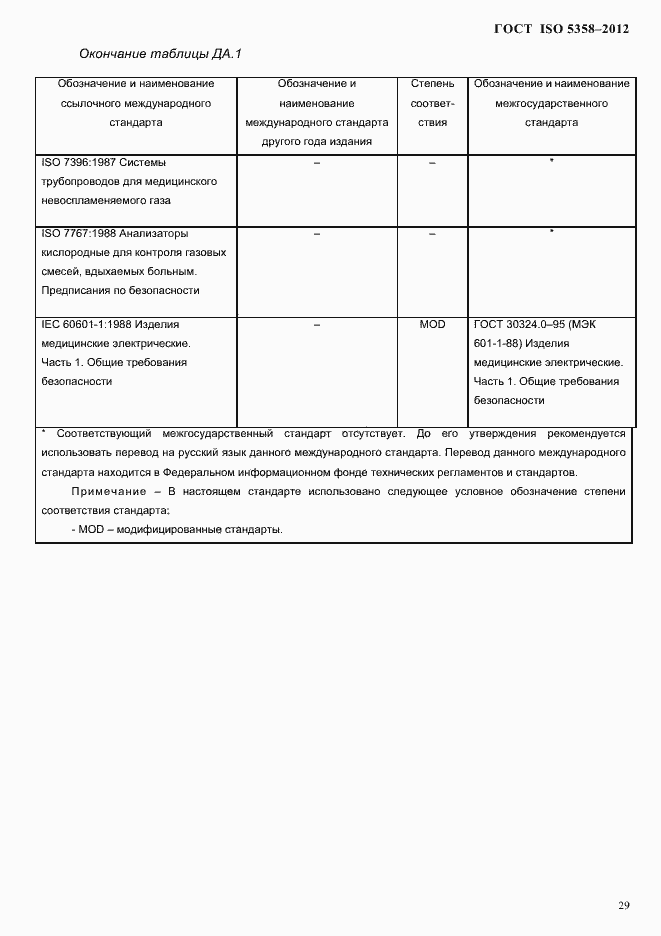Страница 32 ГОСТ ISO 5358-2012