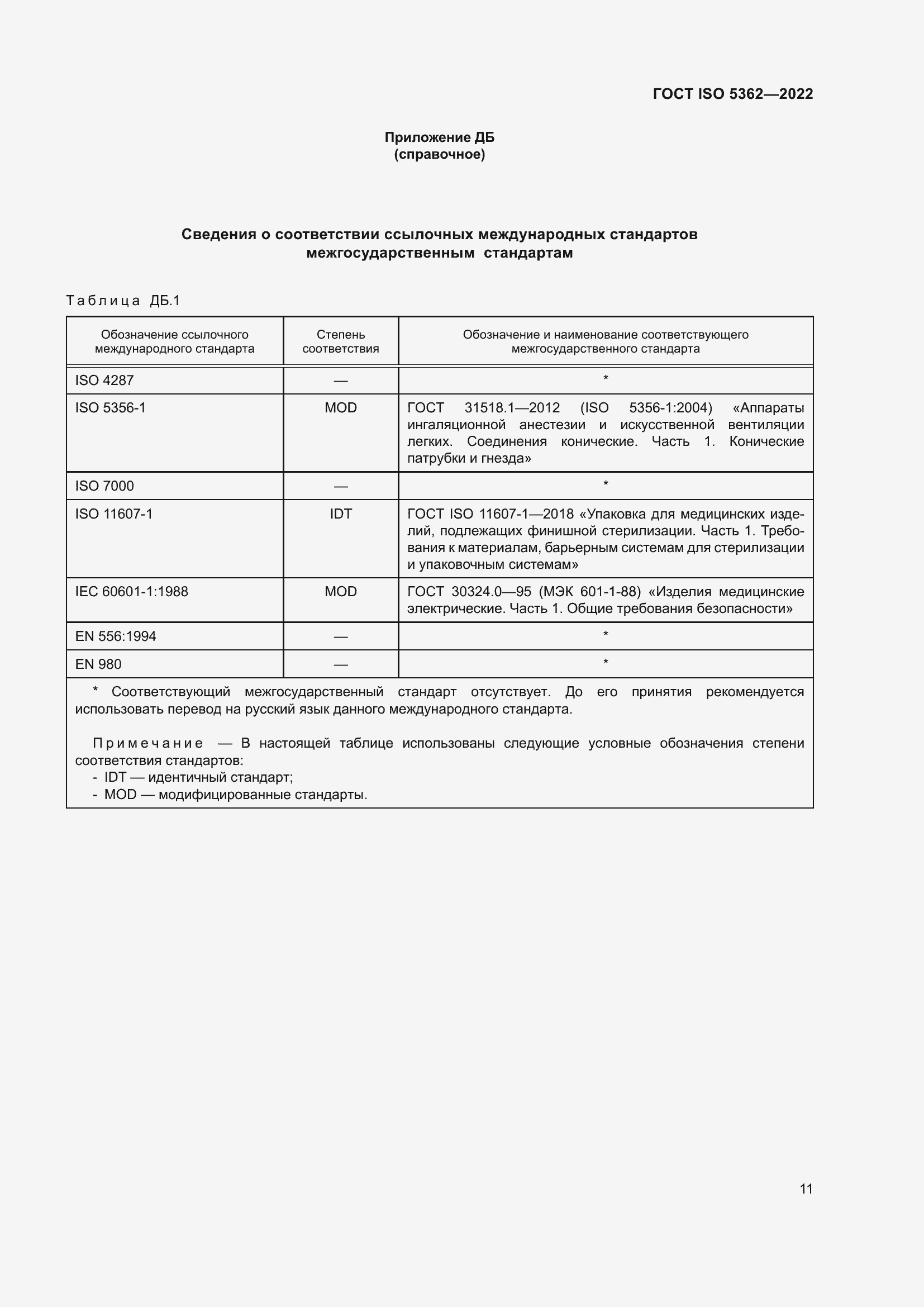 Страница 15 ГОСТ ISO 5362-2022