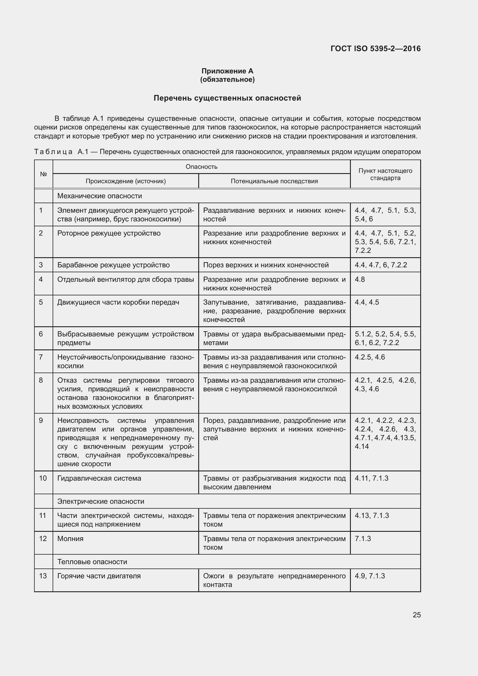 Страница 29 ГОСТ ISO 5395-2-2016
