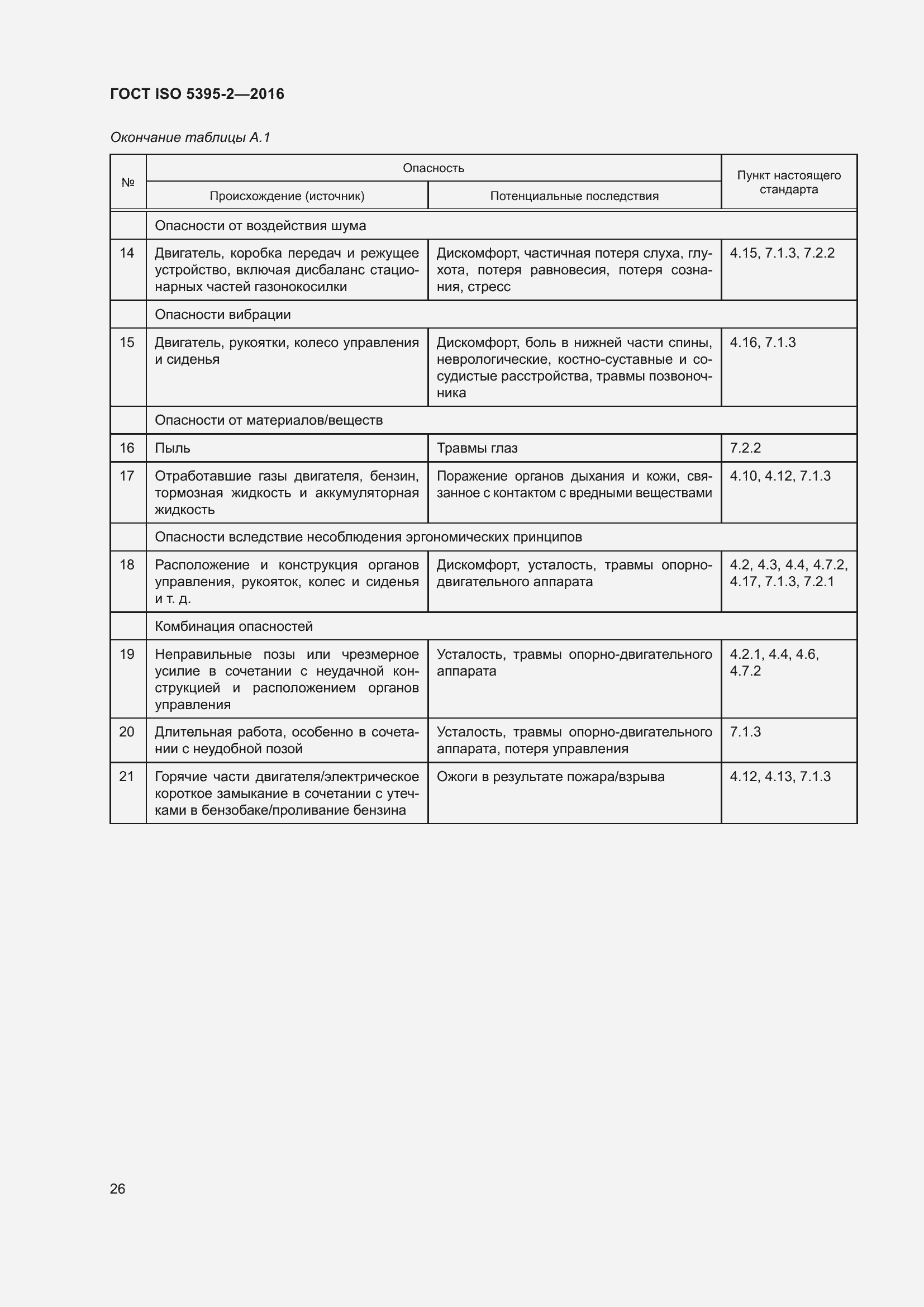 Страница 30 ГОСТ ISO 5395-2-2016