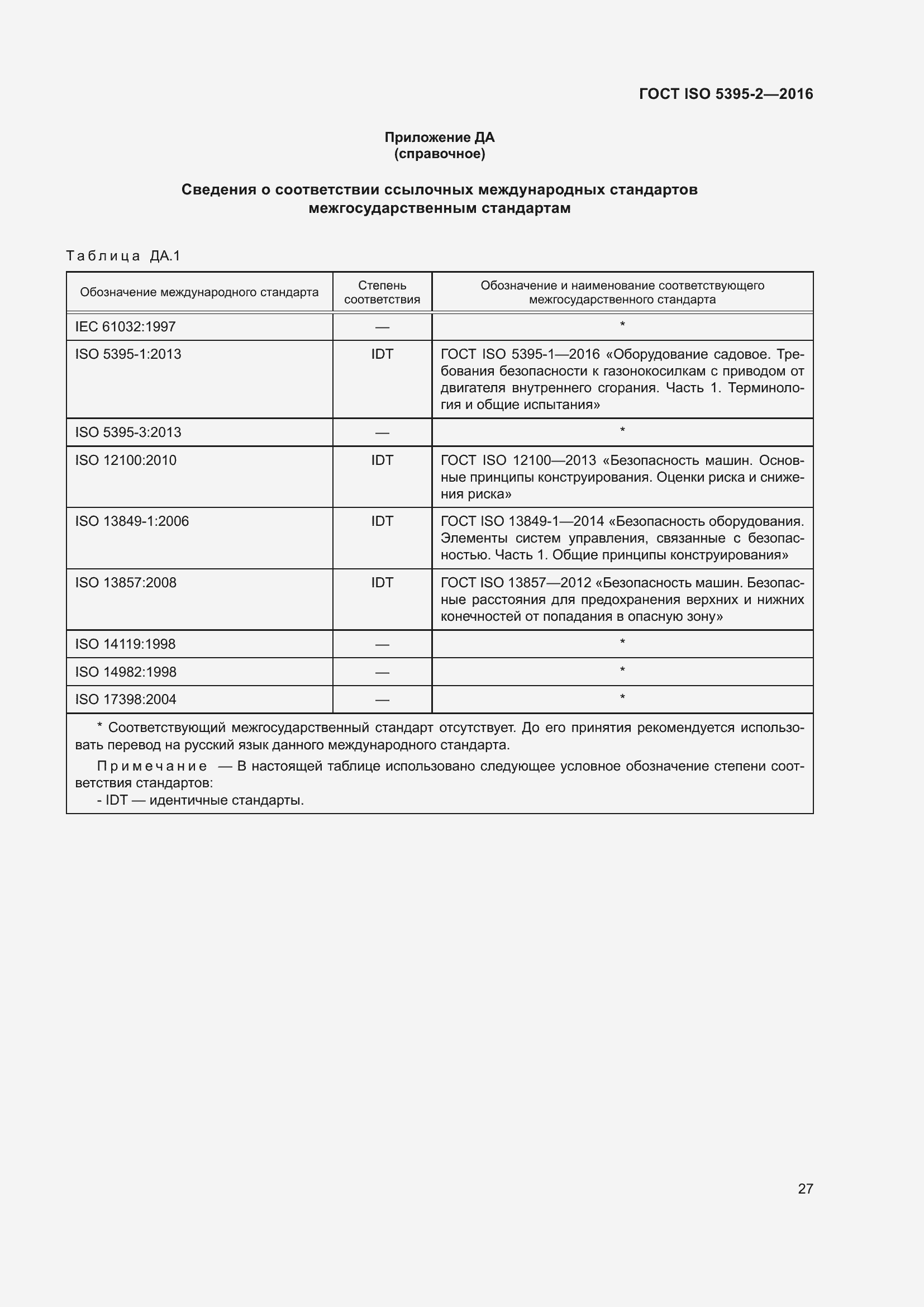 Страница 31 ГОСТ ISO 5395-2-2016
