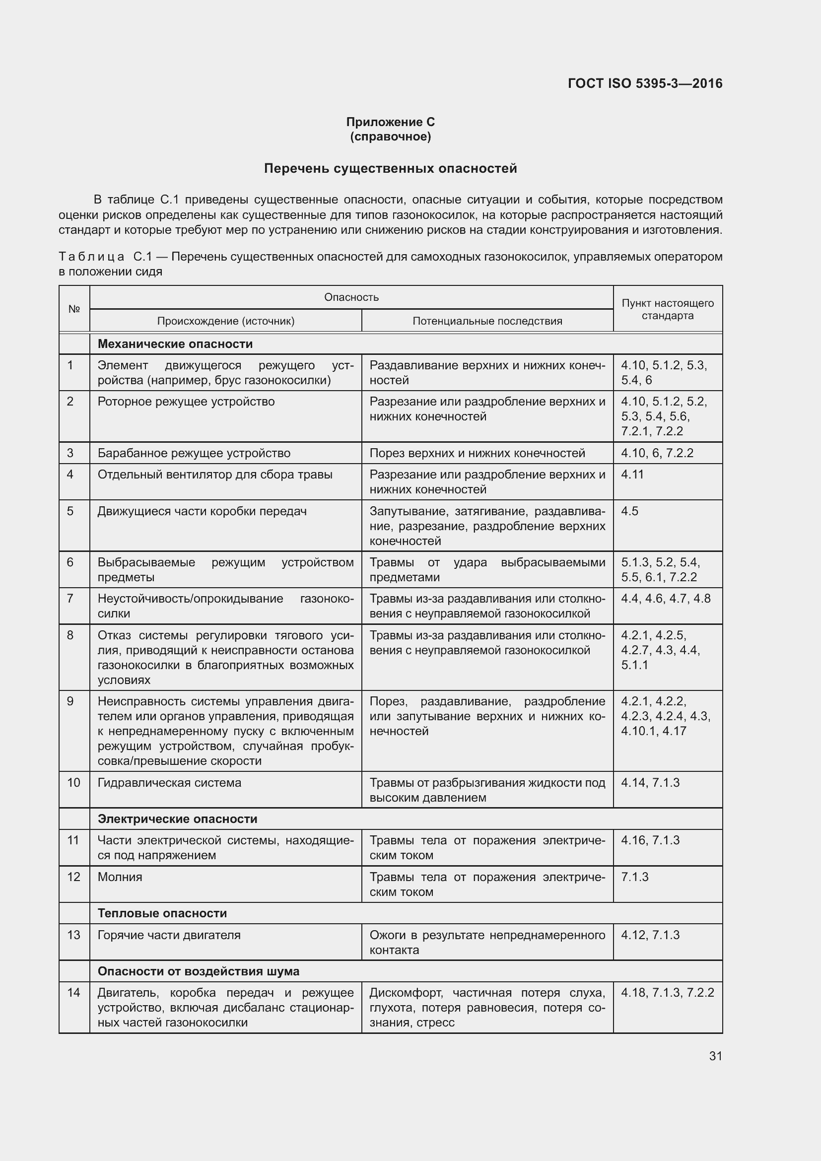Страница 35 ГОСТ ISO 5395-3-2016
