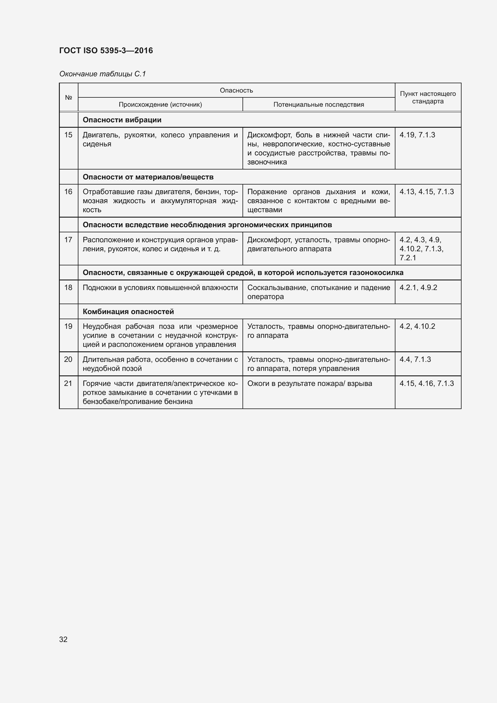 Страница 36 ГОСТ ISO 5395-3-2016