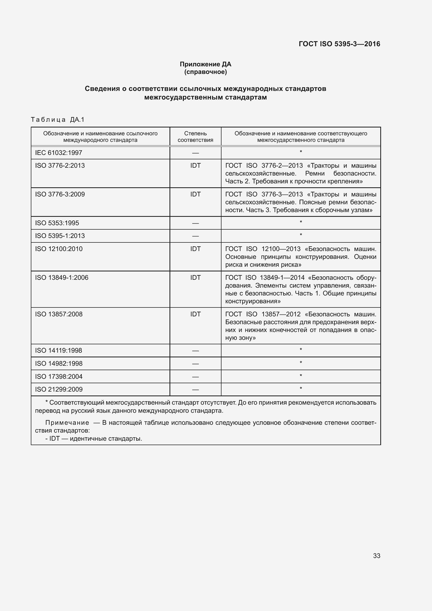 Страница 37 ГОСТ ISO 5395-3-2016