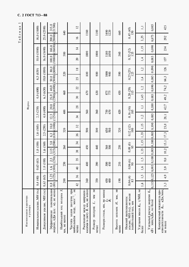 Страница 3 ГОСТ 713-88