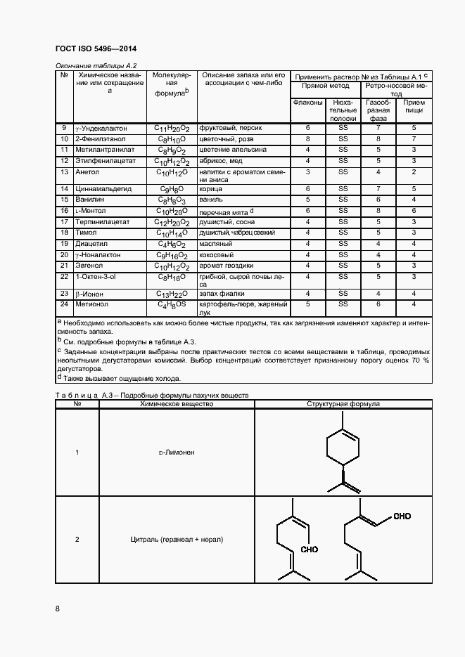 Страница 12 ГОСТ ISO 5496-2014