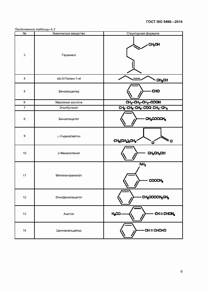 Страница 13 ГОСТ ISO 5496-2014