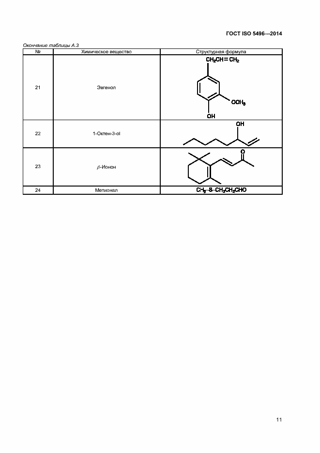 Страница 15 ГОСТ ISO 5496-2014