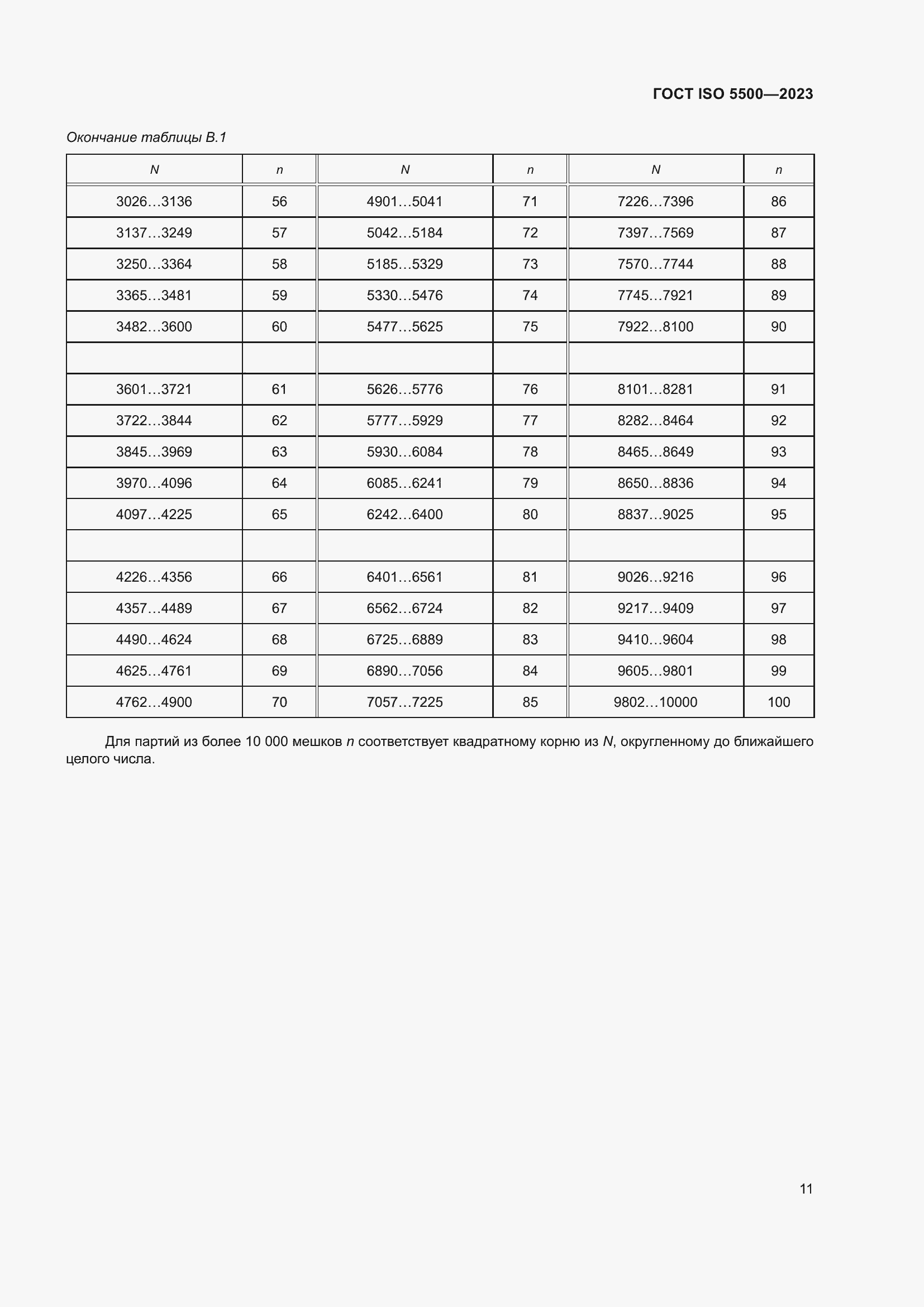 Страница 19 ГОСТ ISO 5500-2023