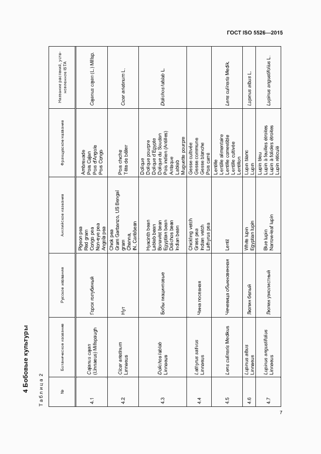 Страница 10 ГОСТ ISO 5526-2015