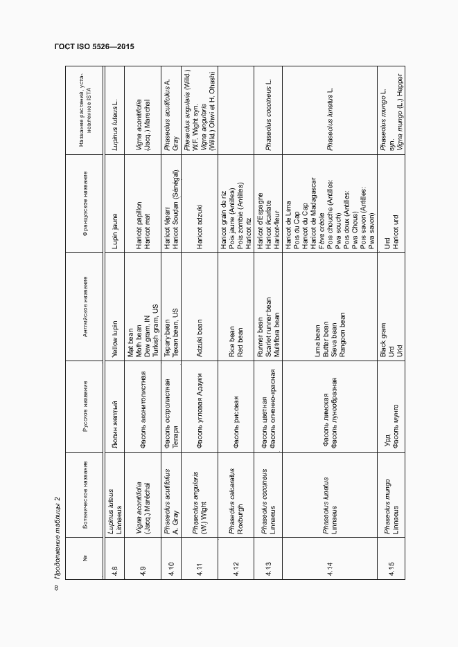 Страница 11 ГОСТ ISO 5526-2015
