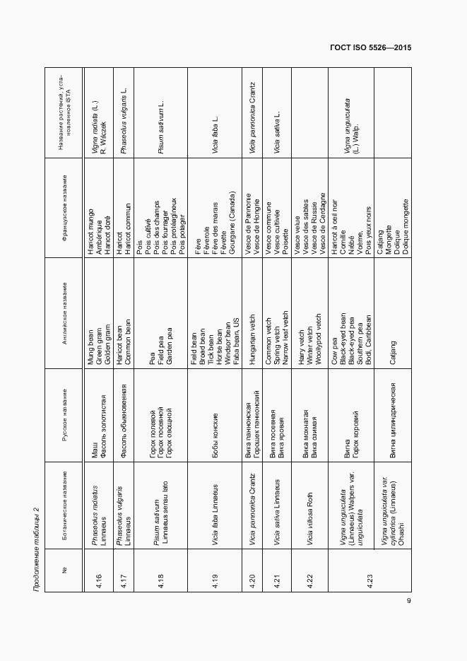 Страница 12 ГОСТ ISO 5526-2015