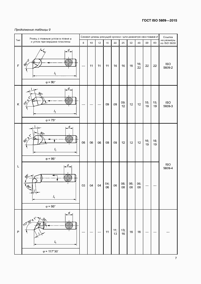 Страница 11 ГОСТ ISO 5609-2015