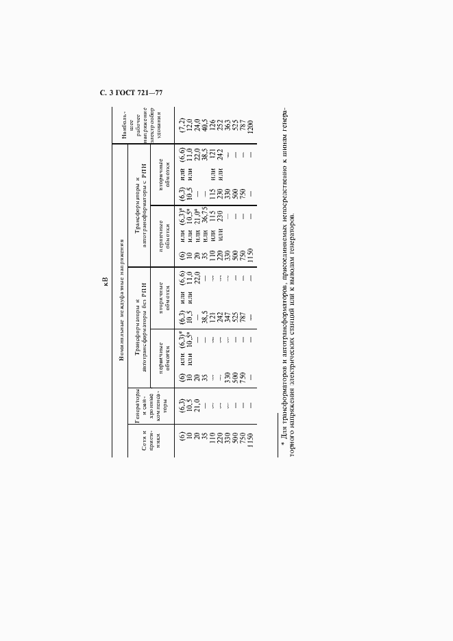 Страница 4 ГОСТ 721-77
