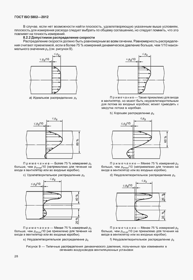 Страница 32 ГОСТ ISO 5802-2012