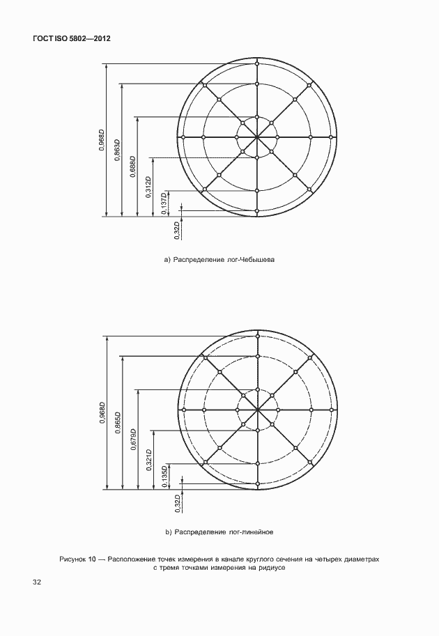 Страница 36 ГОСТ ISO 5802-2012