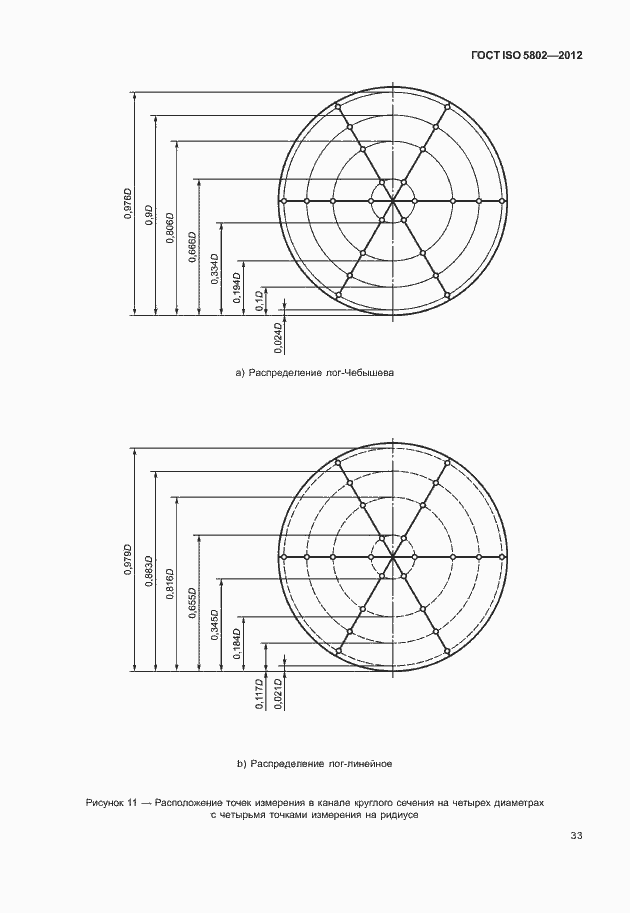 Страница 37 ГОСТ ISO 5802-2012