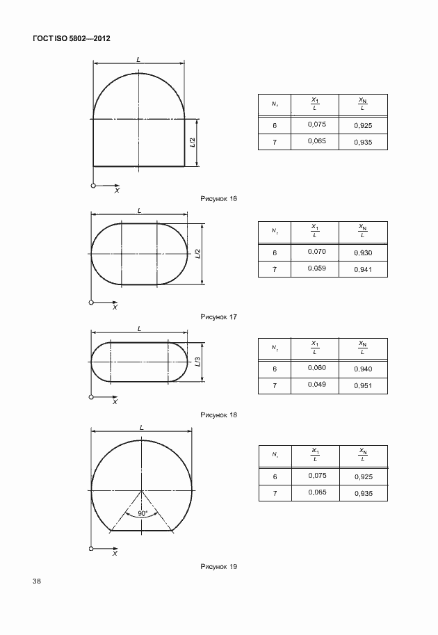Страница 42 ГОСТ ISO 5802-2012