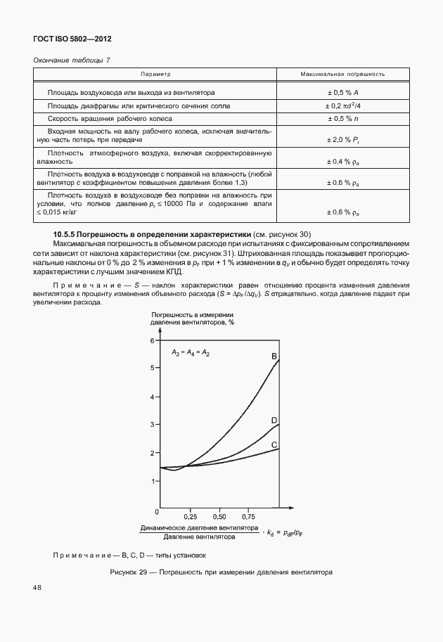 Страница 52 ГОСТ ISO 5802-2012