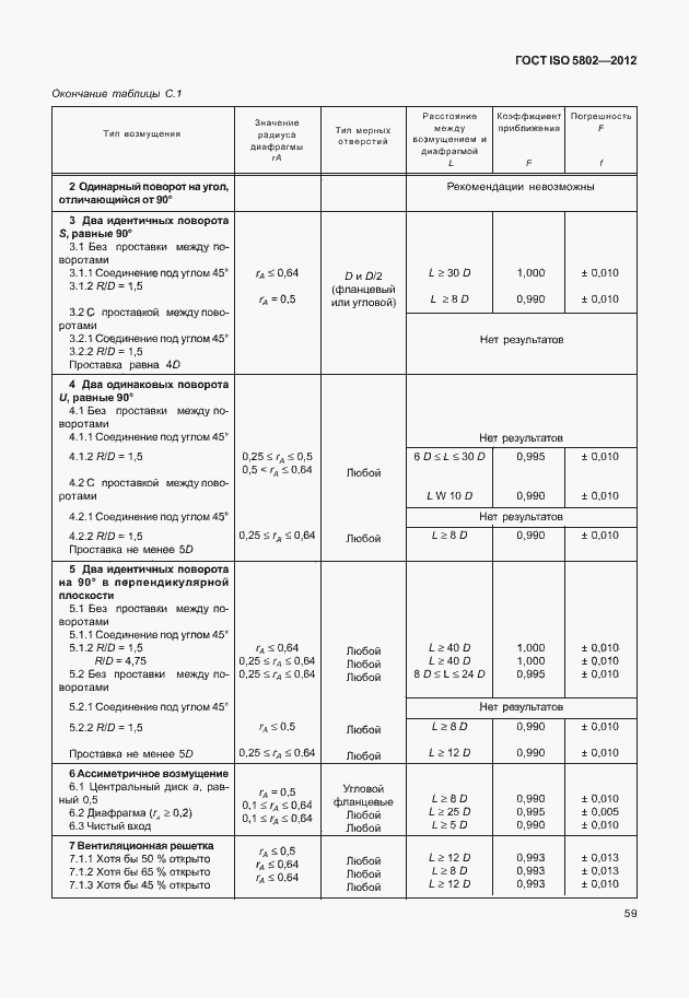 Страница 63 ГОСТ ISO 5802-2012