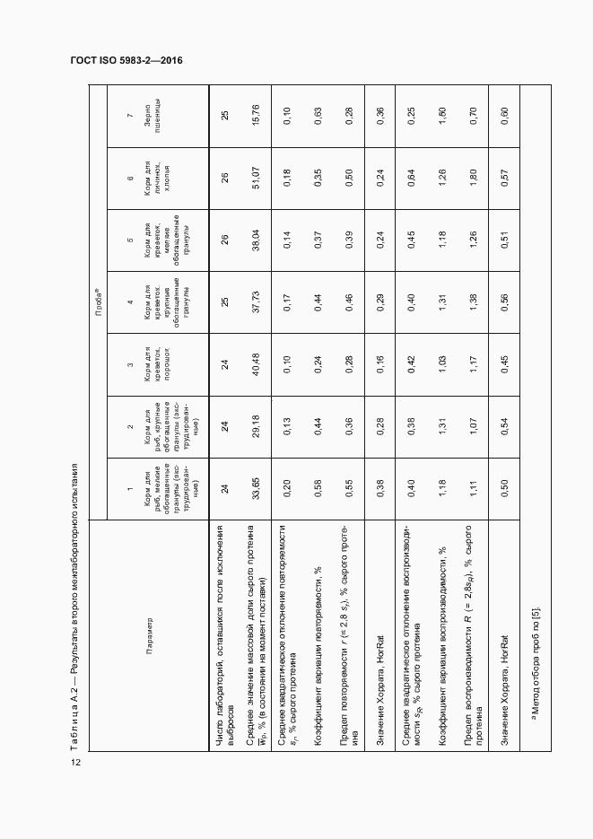 Страница 17 ГОСТ ISO 5983-2-2016