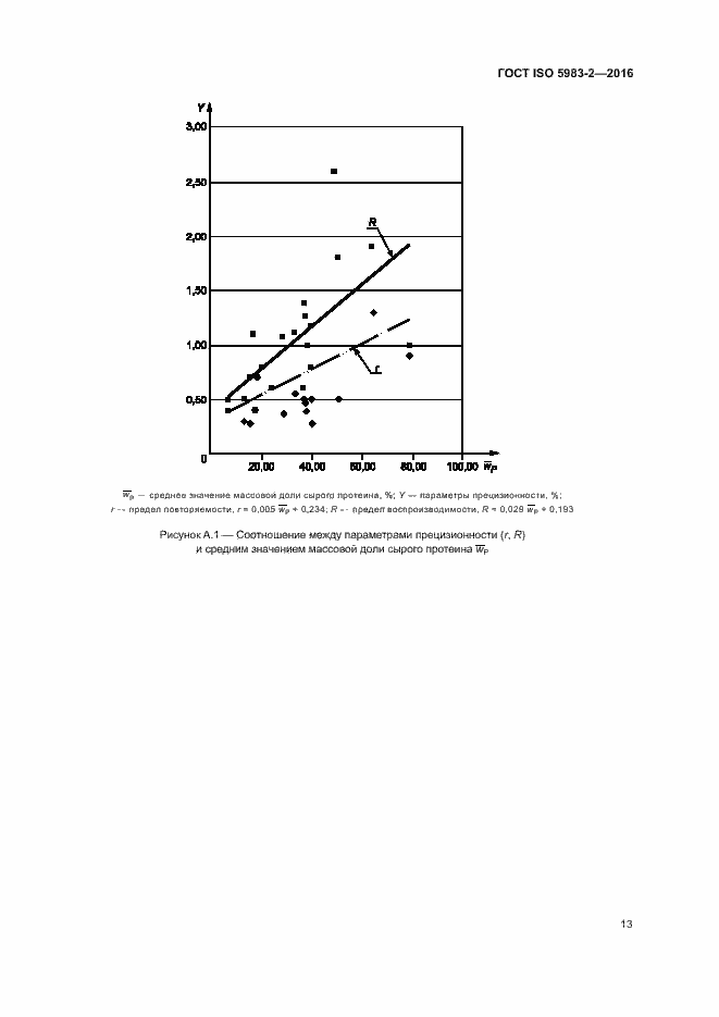 Страница 18 ГОСТ ISO 5983-2-2016