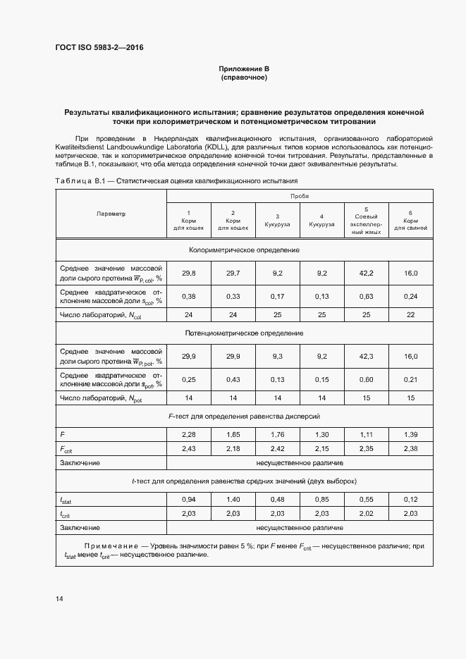 Страница 19 ГОСТ ISO 5983-2-2016