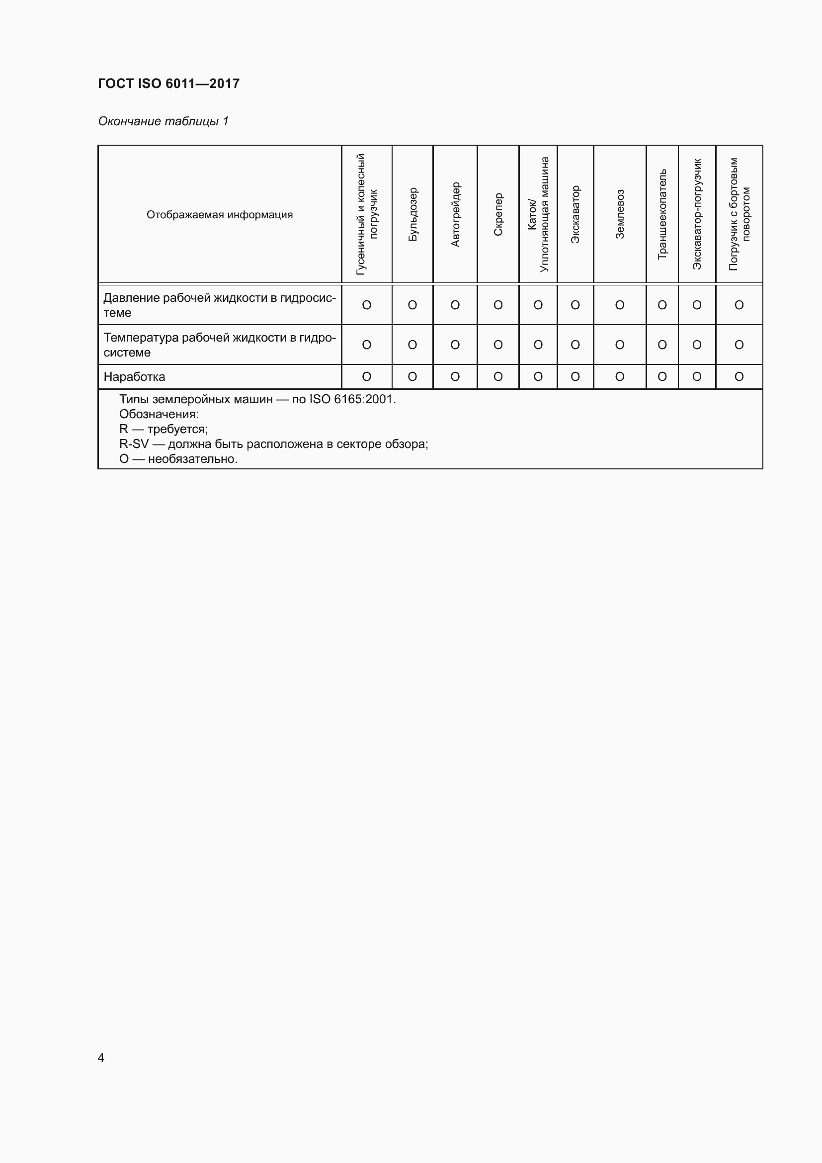 Страница 9 ГОСТ ISO 6011-2017