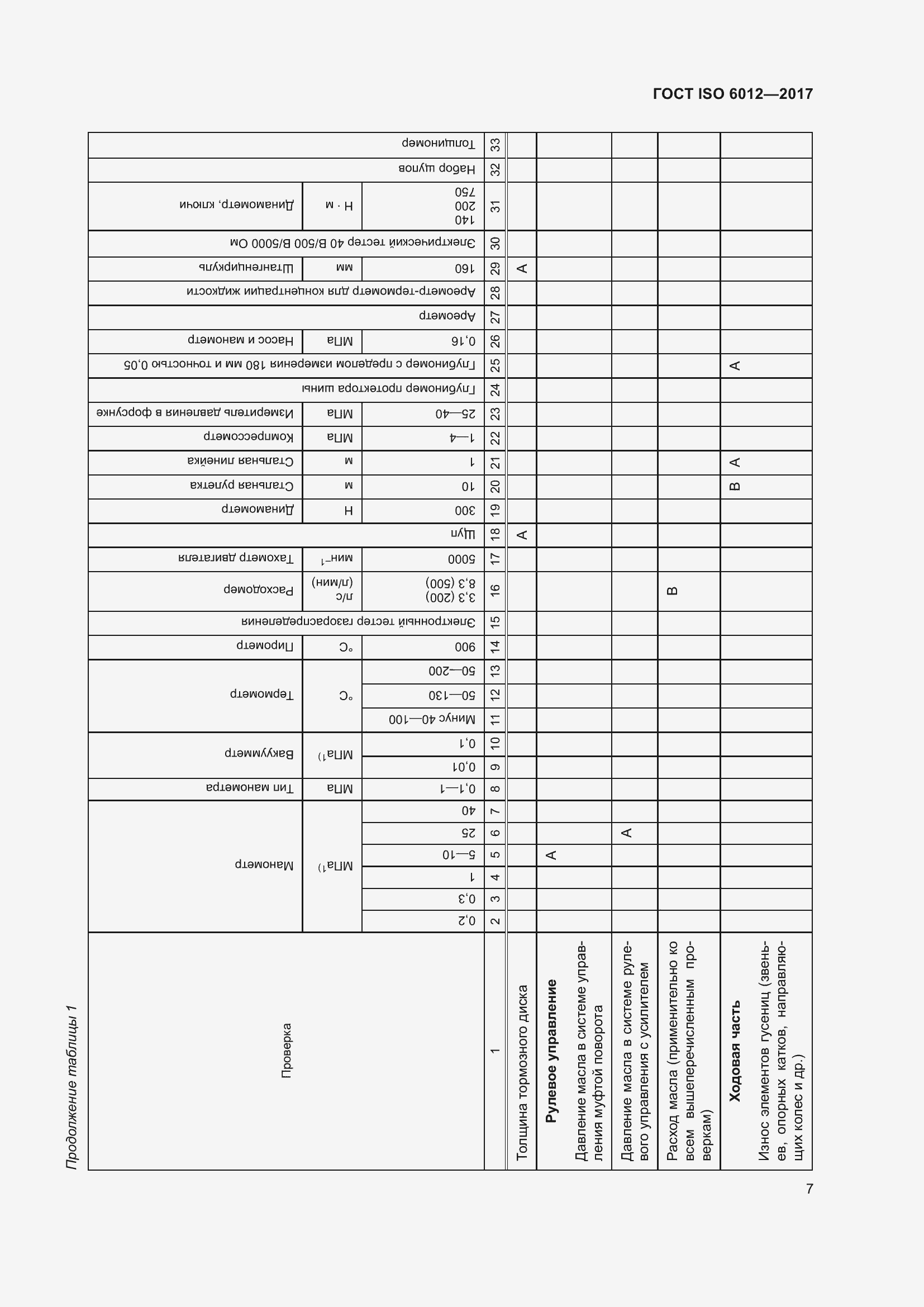 Страница 10 ГОСТ ISO 6012-2017