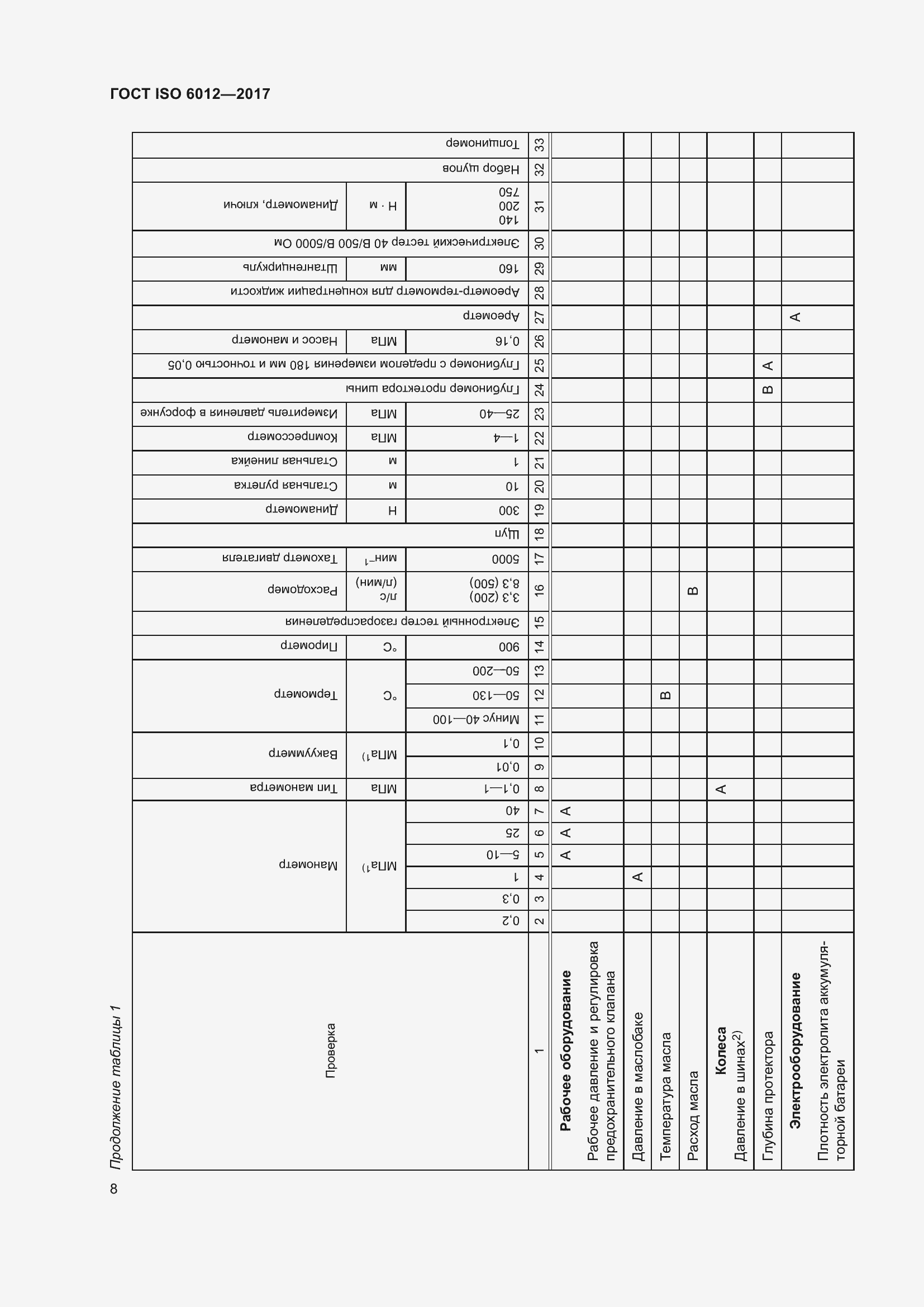 Страница 11 ГОСТ ISO 6012-2017