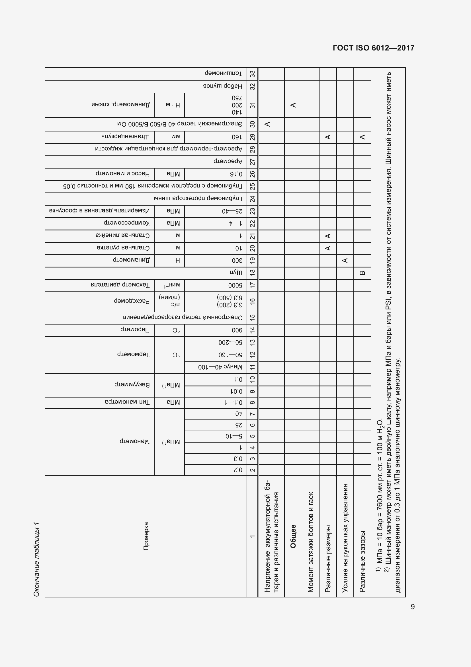 Страница 12 ГОСТ ISO 6012-2017