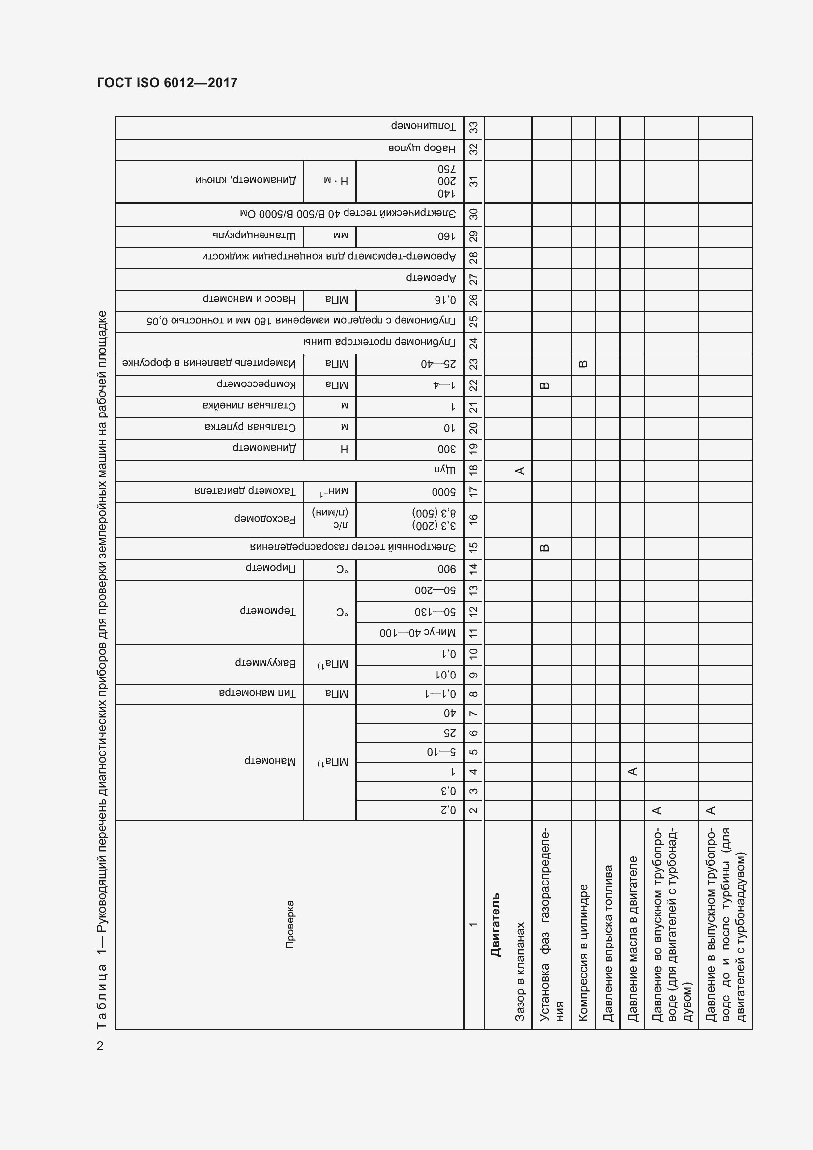 Страница 5 ГОСТ ISO 6012-2017