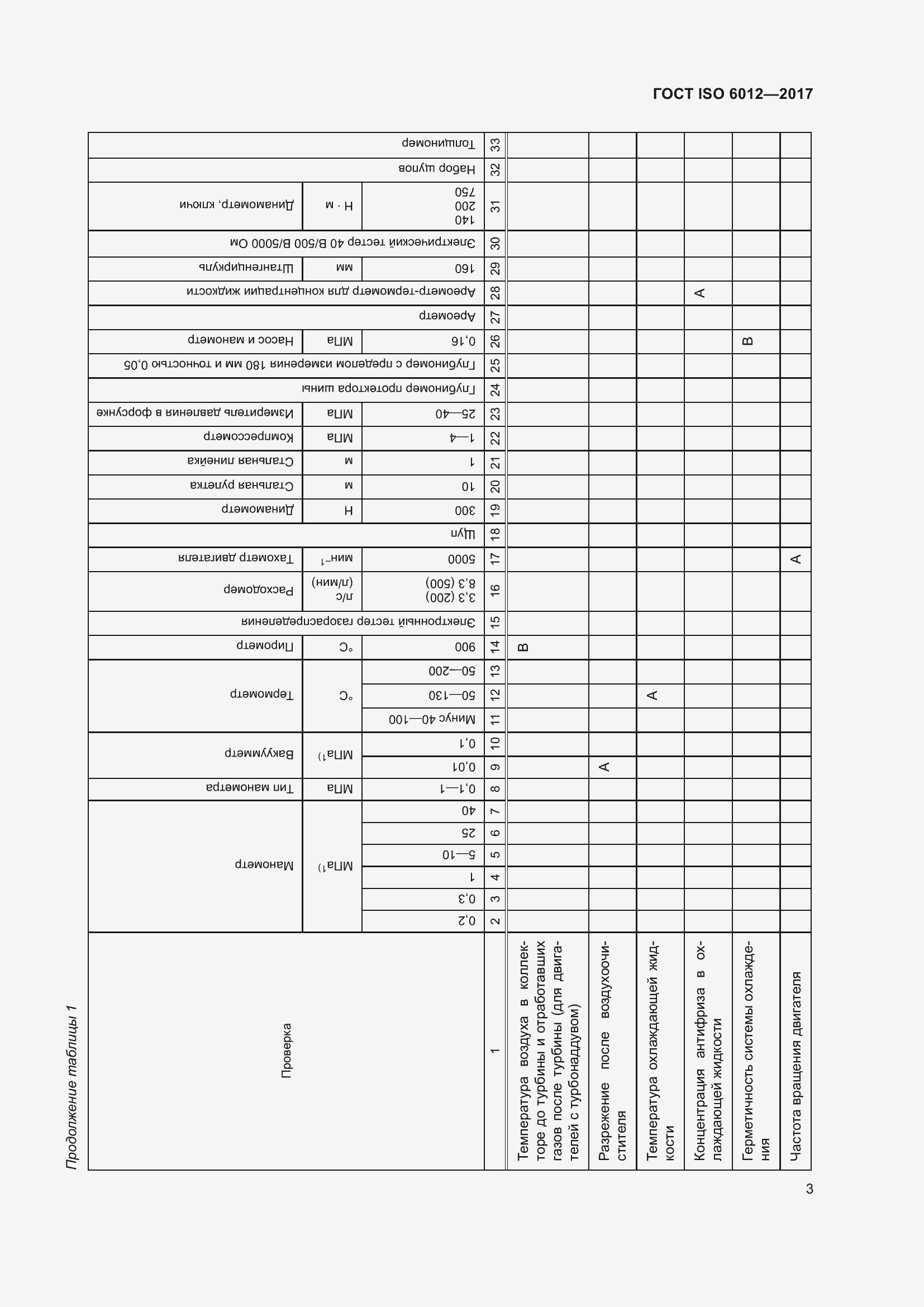 Страница 6 ГОСТ ISO 6012-2017