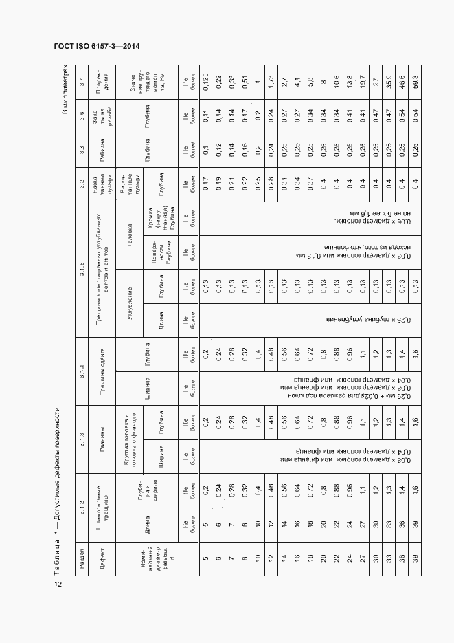 Страница 16 ГОСТ ISO 6157-3-2014